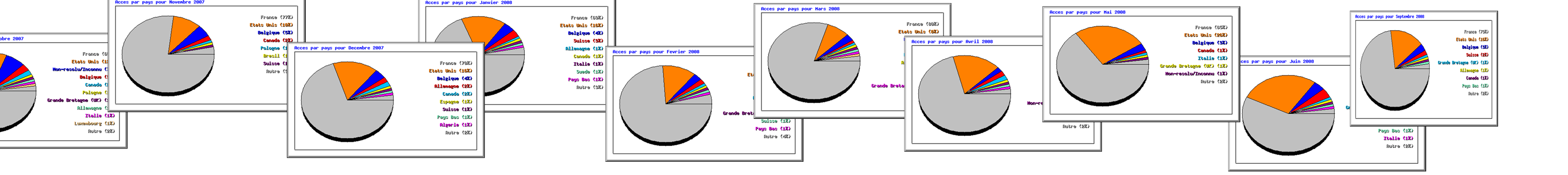 Acces par pays pour Juin 2008,Acces par pays pour Janvier 2008,Acces par pays pour Octobre 2007,Acces par pays pour Novembre 2007,Acces par pays pour Decembre 2007,Acces par pays pour Fevrier 2008,Acces par pays pour Mars 2008,Acces par pays pour Avril 2008,Acces par pays pour Mai 2008,Acces par pays pour Septembre 2008